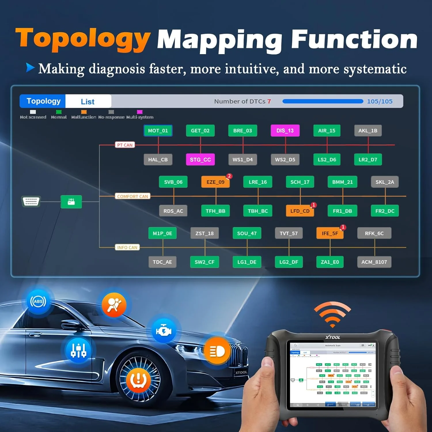 XTOOL INPLUS IP900S - Image 4