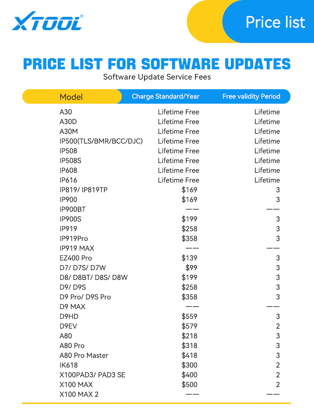Software Update Service for XTool D9EV - Image 3