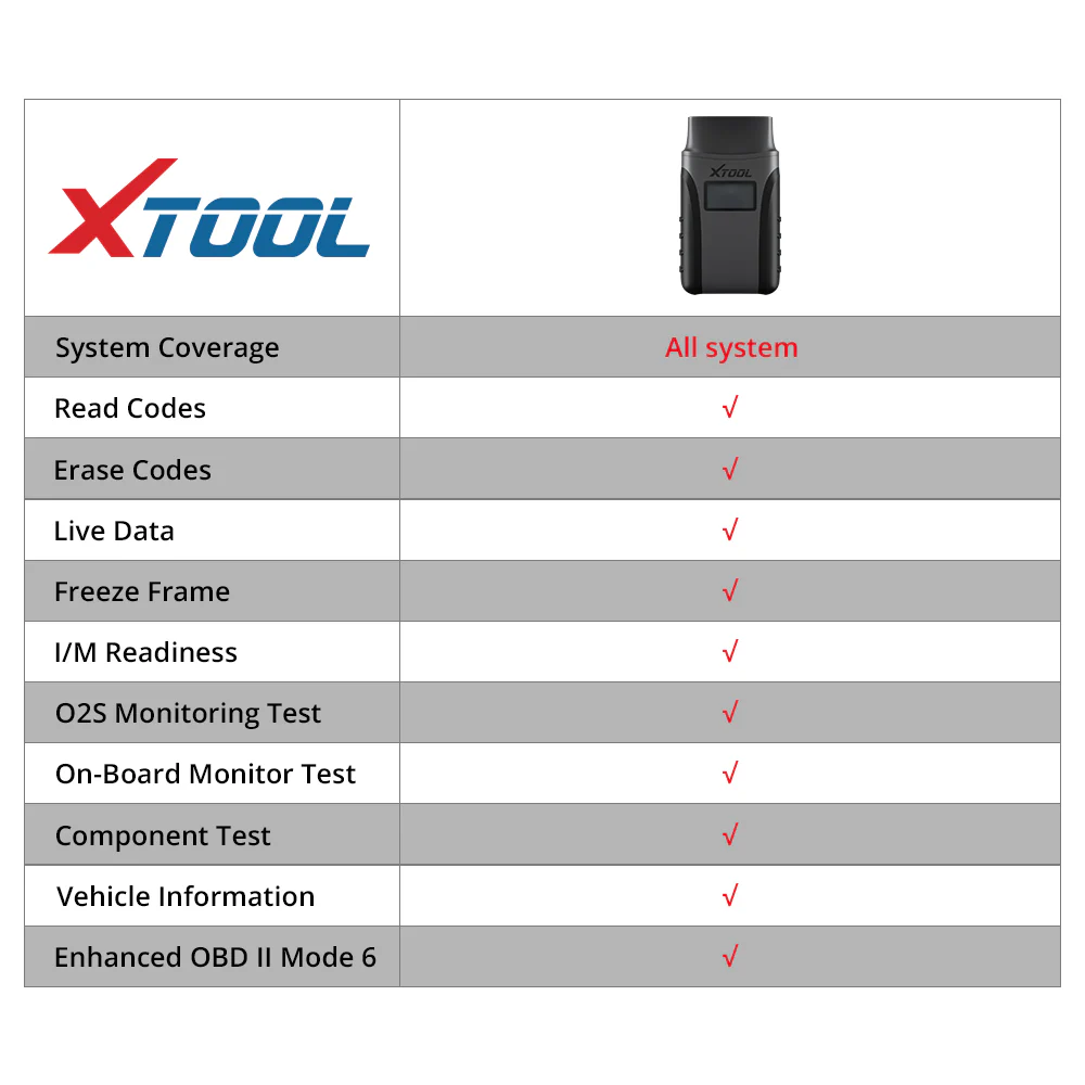 Xtool Bluetooth Adpater For A80 - Image 2