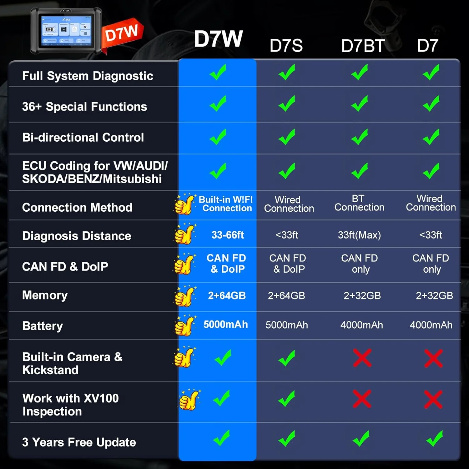 XTOOL D7W - Image 10