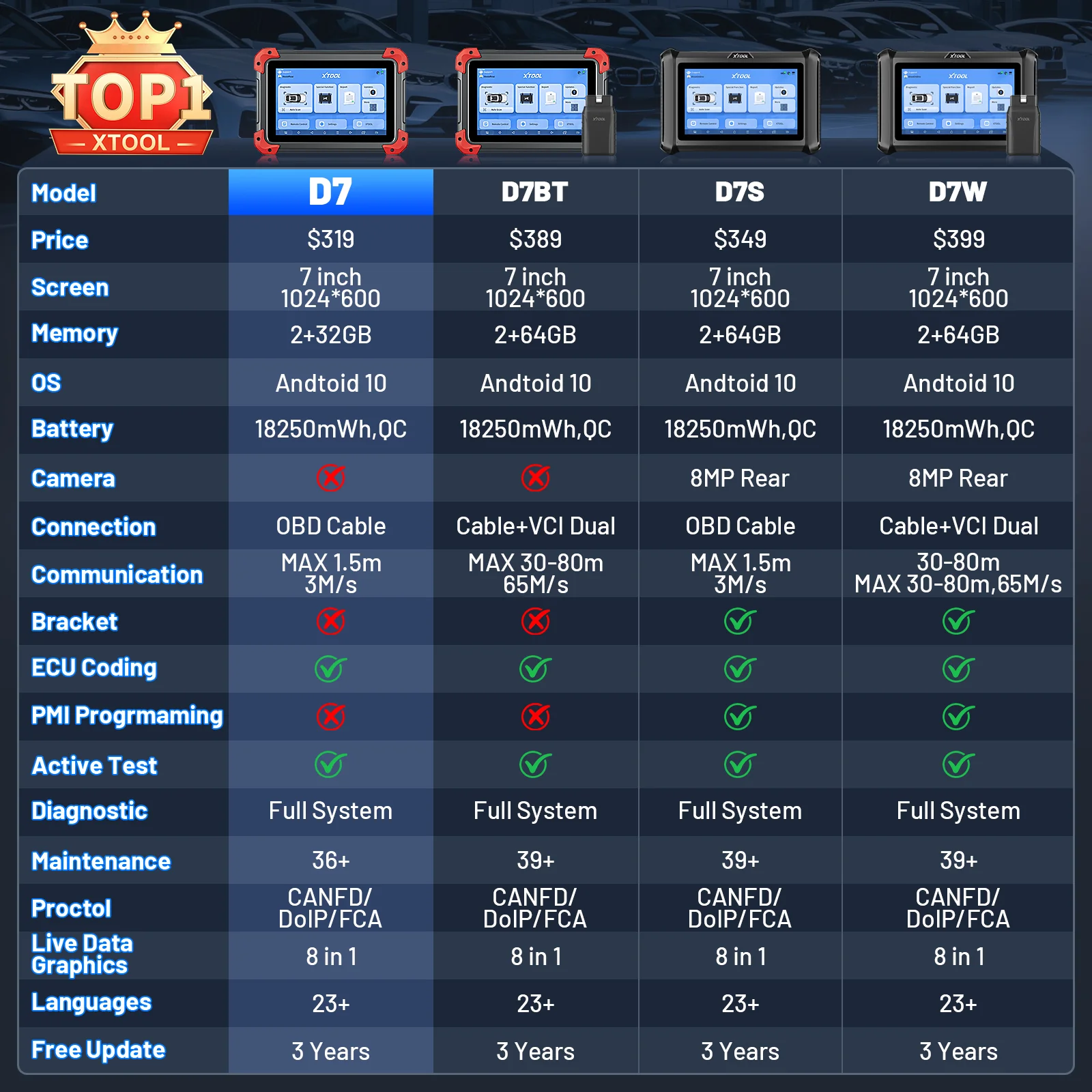 XTOOL D7 - Image 10