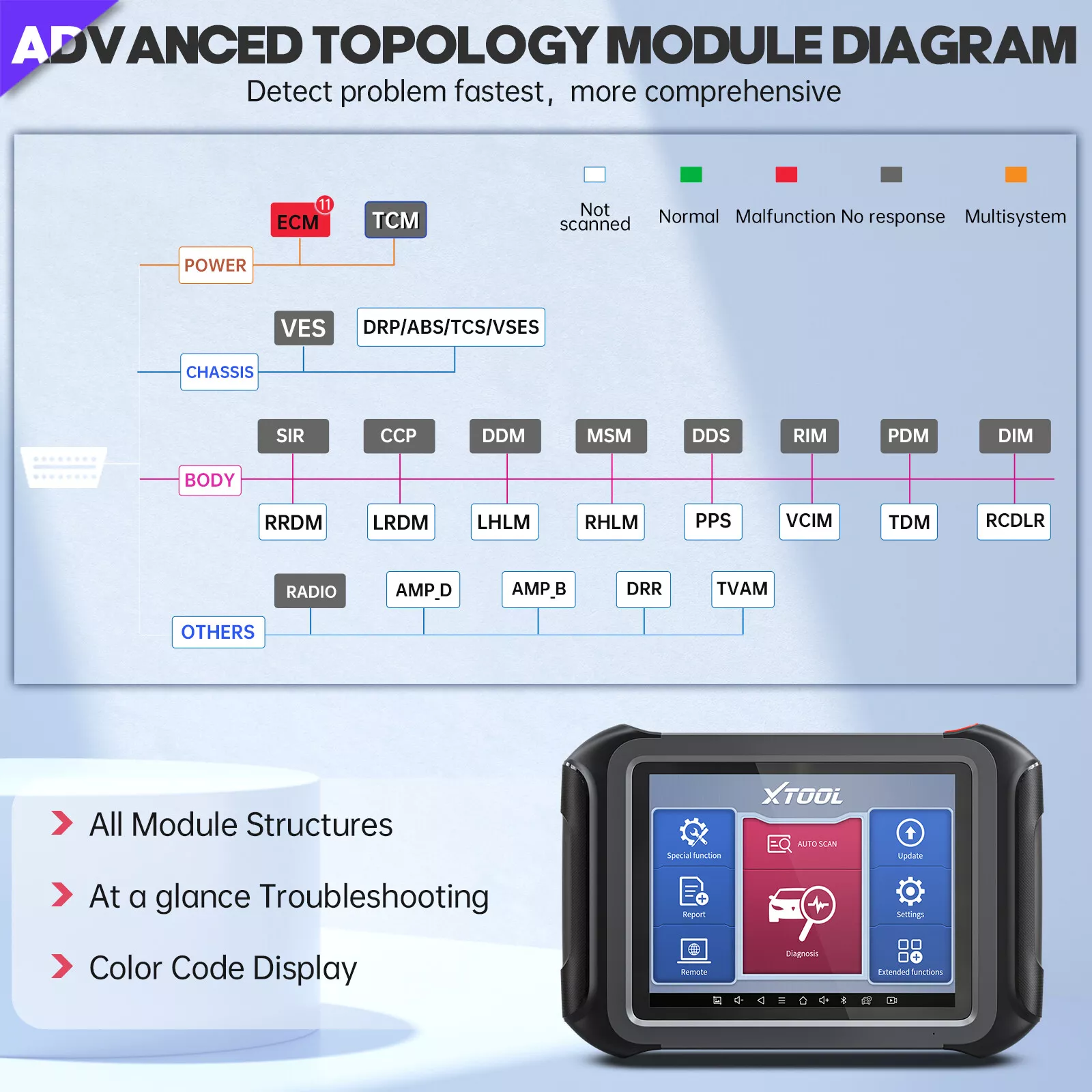 XTOOL D9 （Available Only in the US） - Image 3