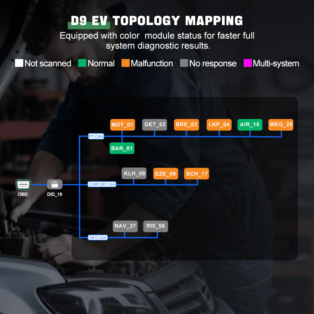 XTOOL D9EV - Image 13