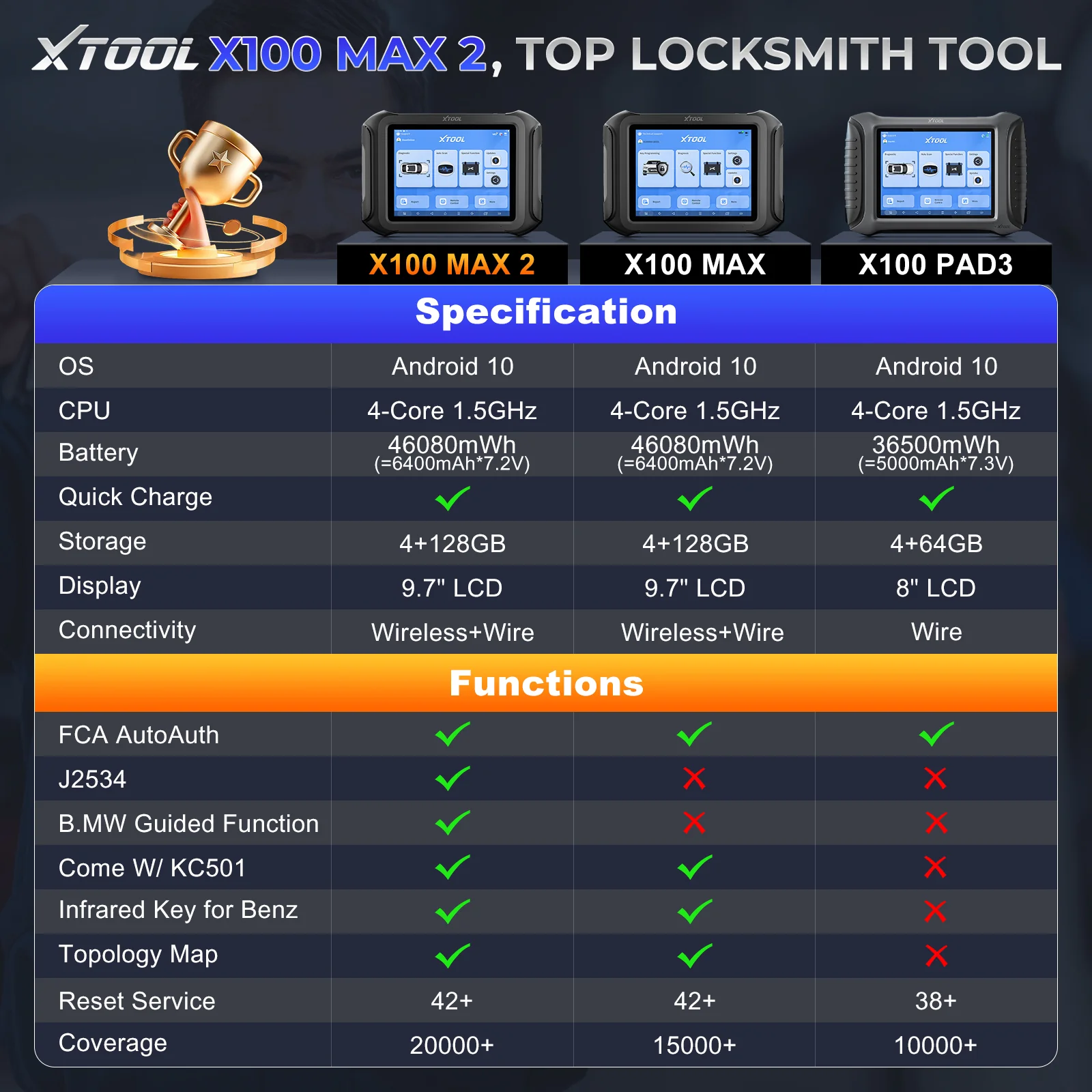 XTOOL X100 MAX 2 with J2534 - Image 16
